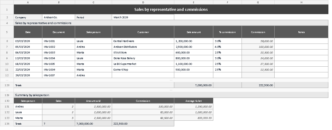 Sales by representative and commission template for Excel