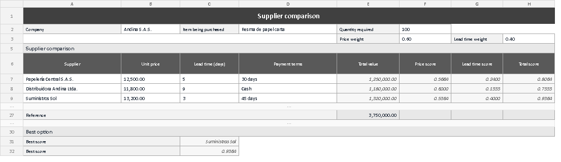 Supplier comparison template in Excel