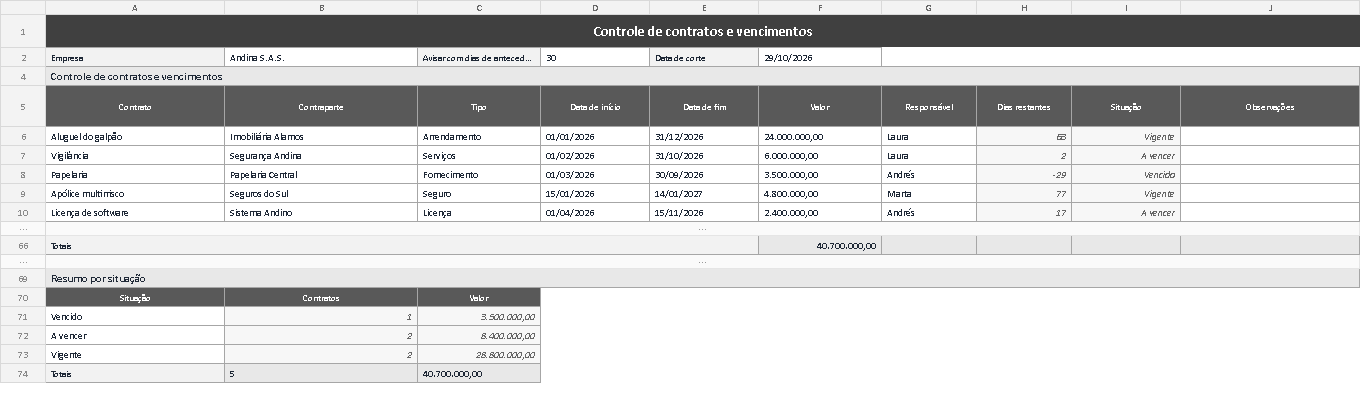 Modelo de controle de contratos e vencimentos em Excel