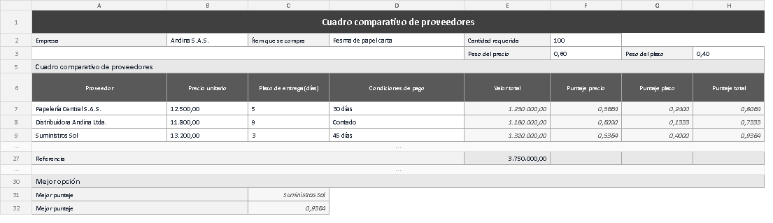 Plantilla de cuadro comparativo de proveedores en Excel