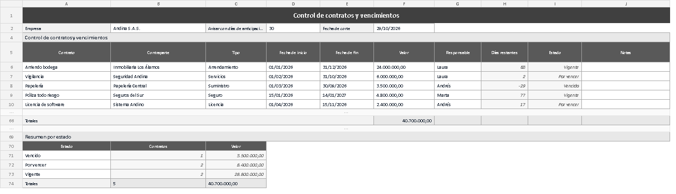 Plantilla de control de contratos y vencimientos en Excel