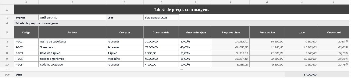 Modelo de tabela de preços com margens em Excel