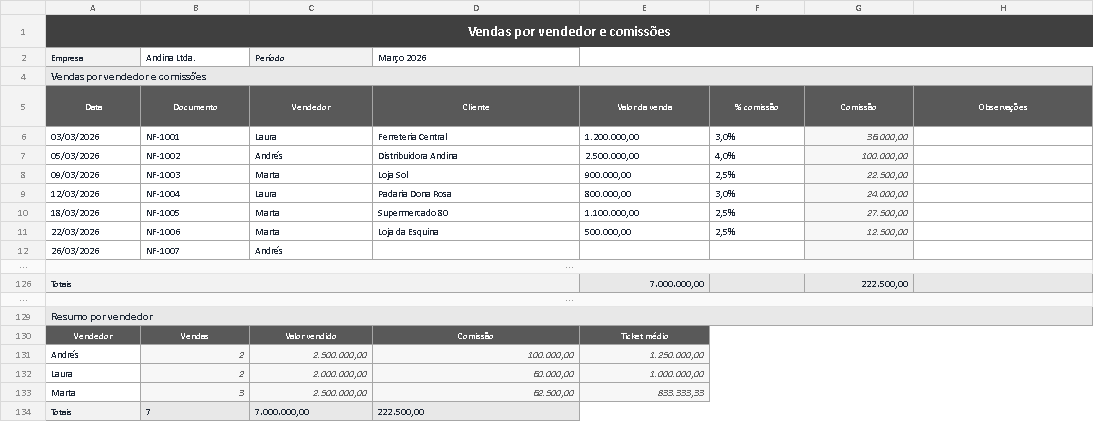 Modelo de vendas por vendedor e comissões em Excel