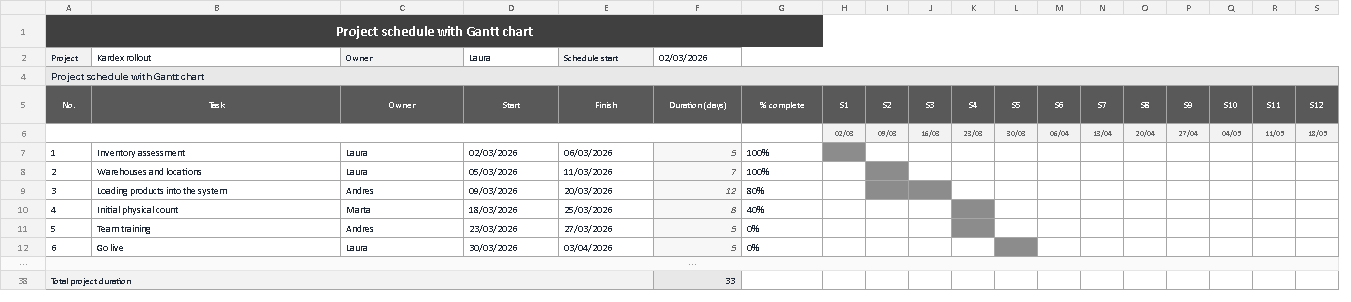 Project schedule with Gantt chart template for Excel