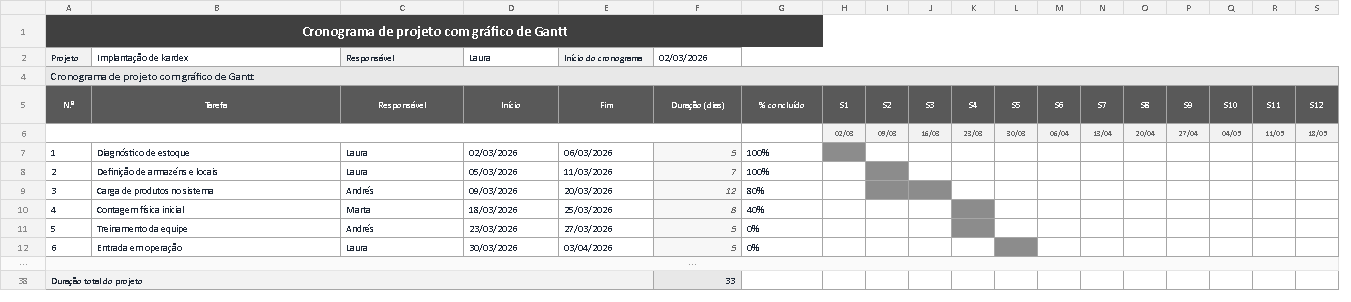 Modelo de cronograma de projeto com gráfico de Gantt em Excel