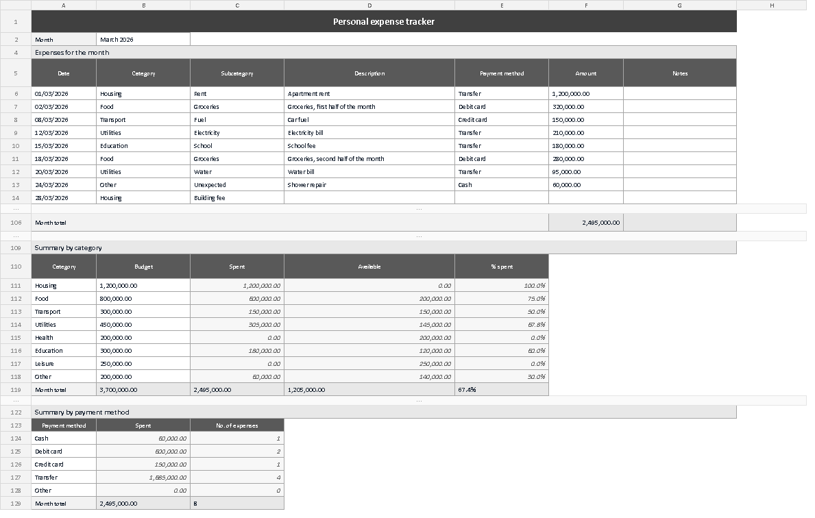 Personal expense tracker template for Excel