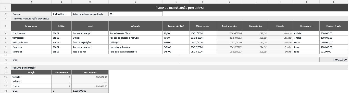 Modelo de plano de manutenção preventiva em Excel