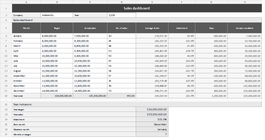 Sales dashboard template for Excel