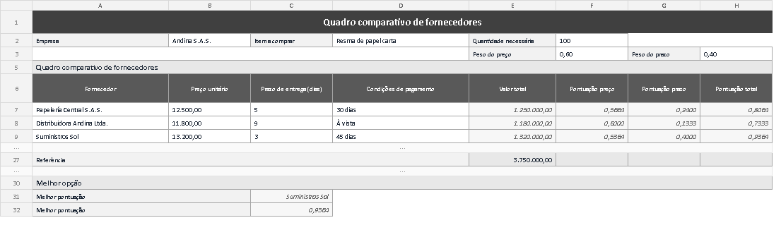 Modelo de quadro comparativo de fornecedores em Excel