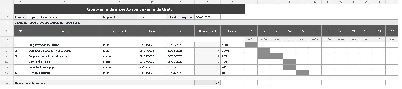 Plantilla de cronograma de proyecto con diagrama de Gantt en Excel