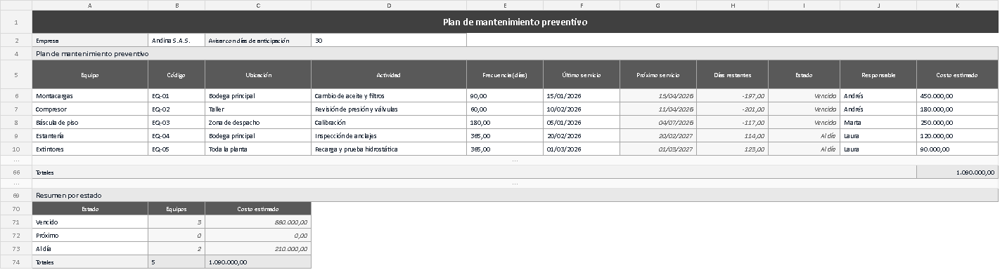 Plantilla de plan de mantenimiento preventivo en Excel