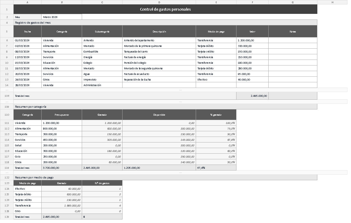 Plantilla de control de gastos personales en Excel