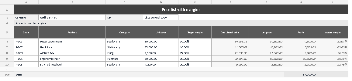 Price list with margins template in Excel