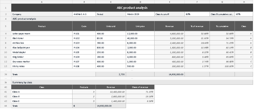 ABC product analysis template in Excel