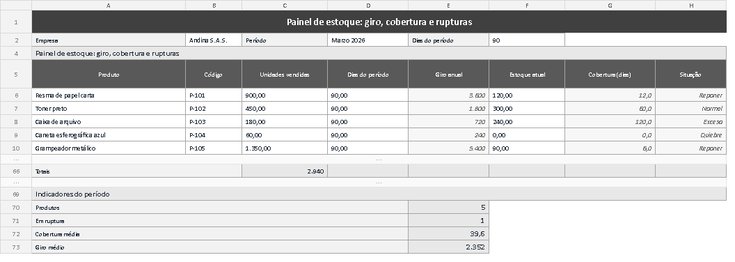 Modelo de painel de estoque em Excel
