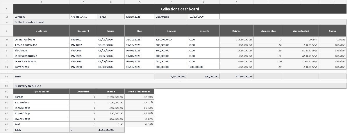 Collections dashboard template in Excel