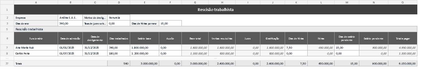 Modelo de rescisão trabalhista em Excel