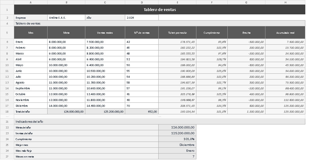 Plantilla de tablero de ventas en Excel