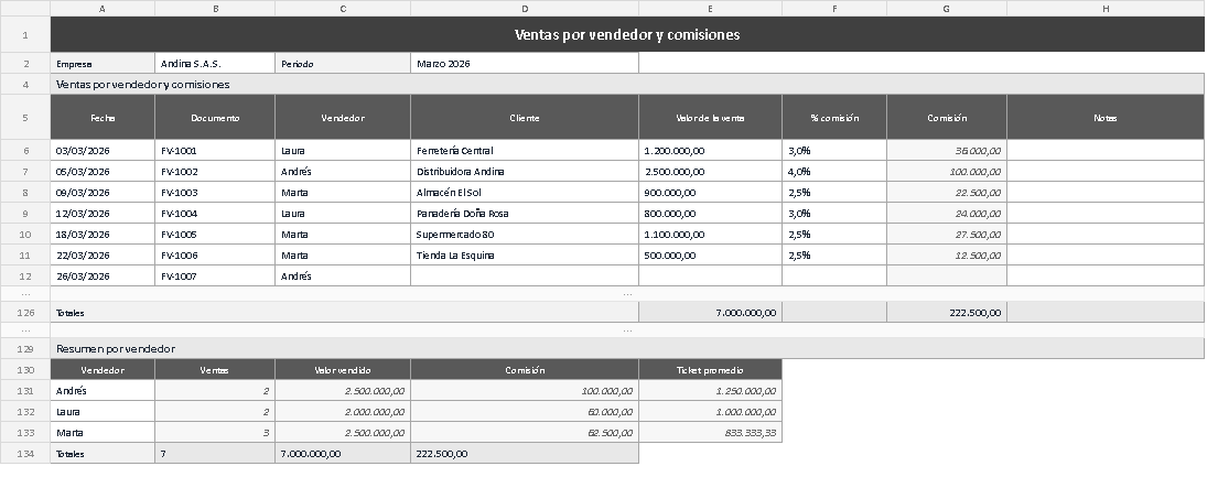 Plantilla de ventas por vendedor y comisiones en Excel