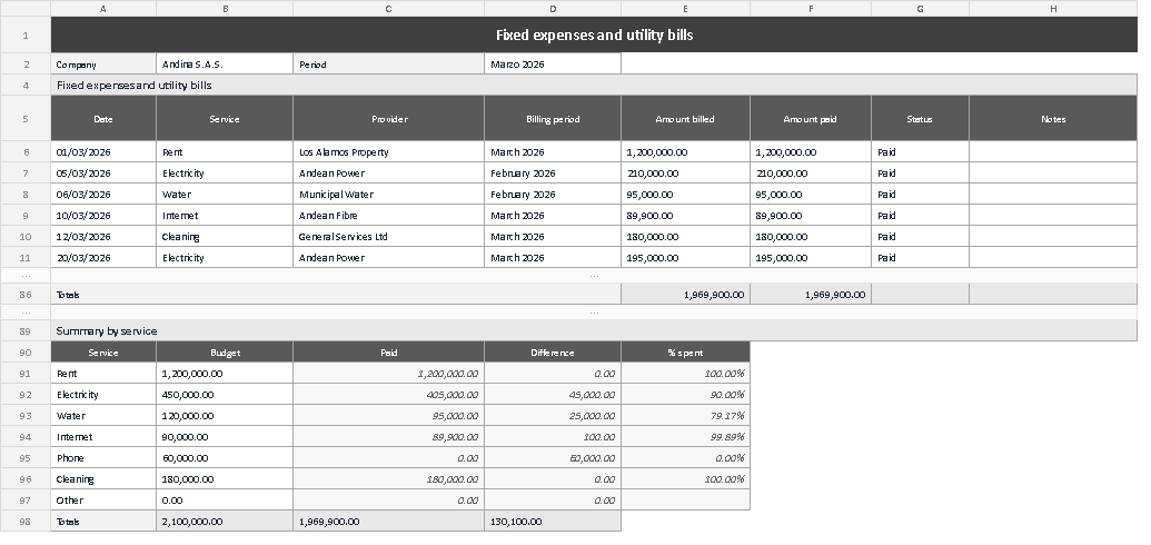 Fixed expenses and utility bills template in Excel