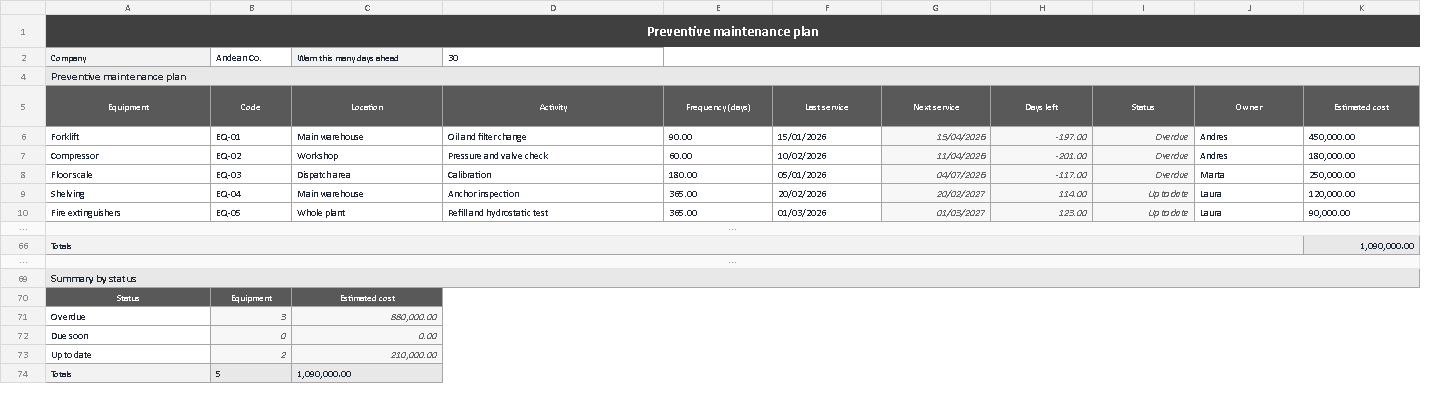 Preventive maintenance schedule template for Excel