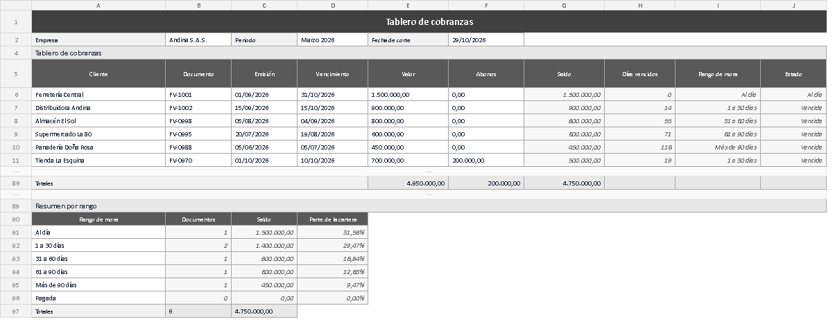 Plantilla de tablero de cobranzas en Excel