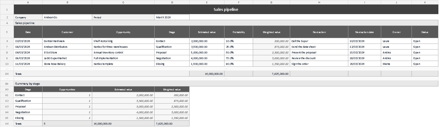 Sales pipeline template for Excel