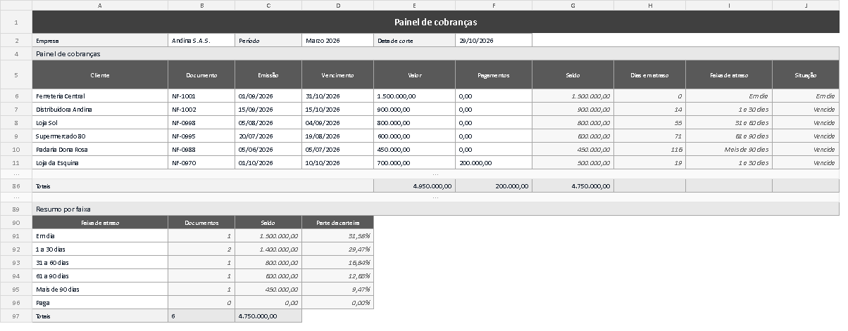 Modelo de painel de cobranças em Excel