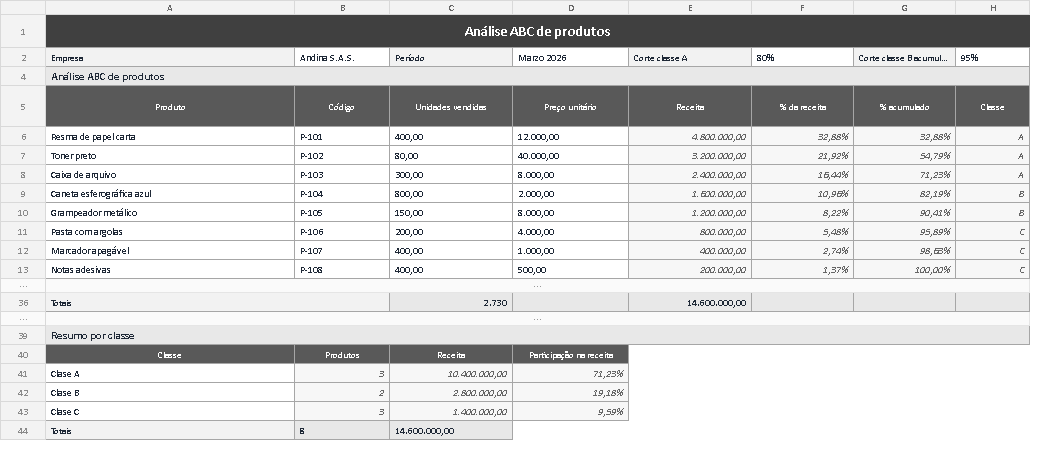 Modelo de análise ABC de produtos em Excel