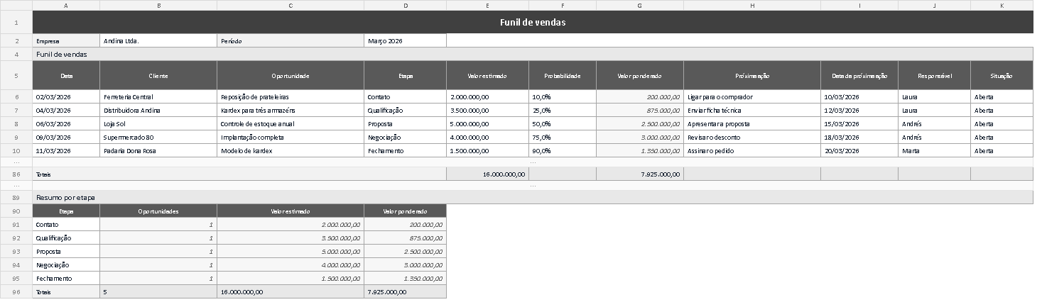 Modelo de funil de vendas em Excel