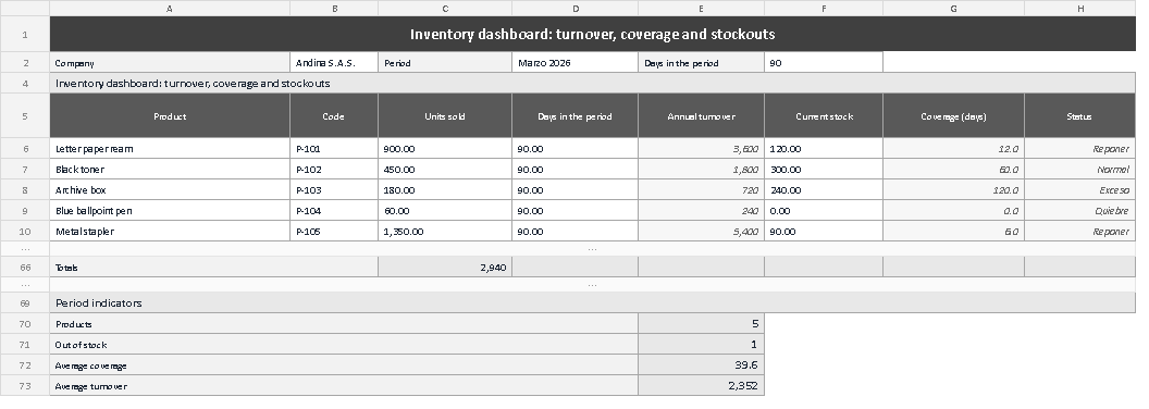 Inventory dashboard template in Excel