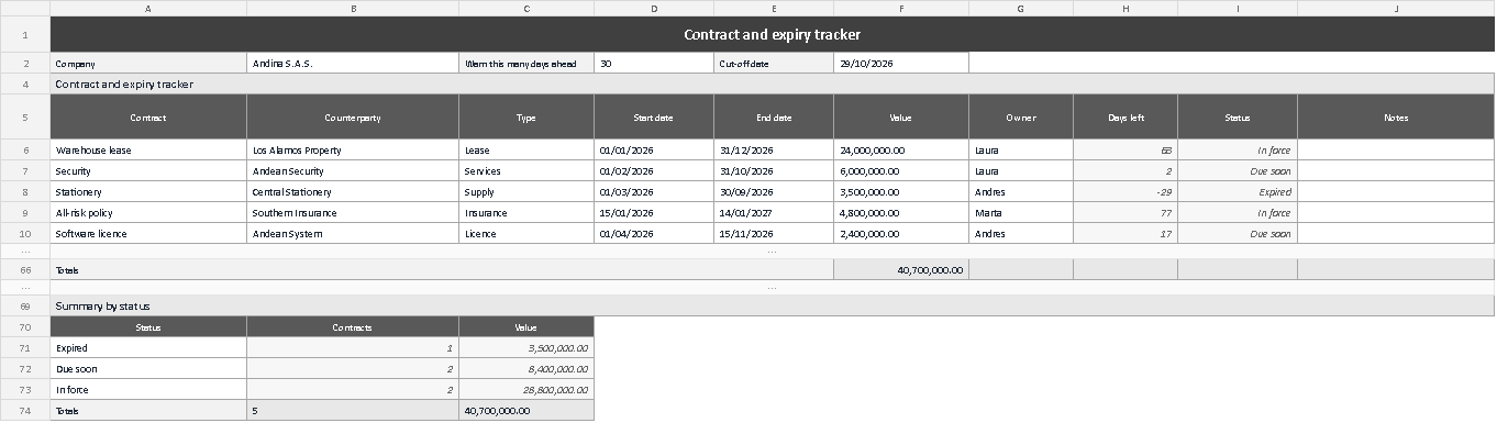 Contract and expiry tracker template in Excel