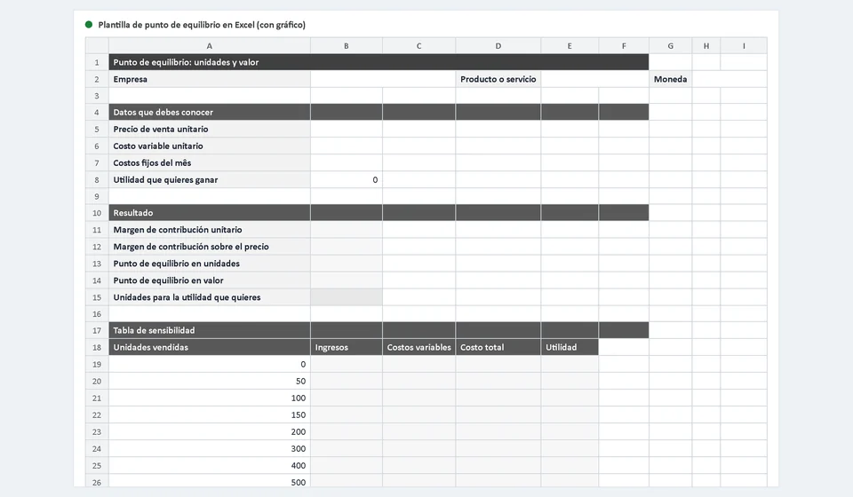 Plantilla de punto de equilibrio en Excel (con gráfico)